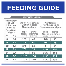 Hills Prescription Diet w/d Digestive/Weight Management Dry Cat Food 1.5kg image 5