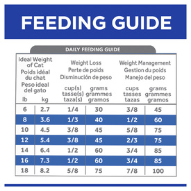 Hills Prescription Diet m/d Glucose/Weight Management Dry Cat Food 1.8kg image 5