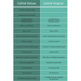 CatLink Scooper Self-Clean Smart Cat Litter Box - Original Version image 5