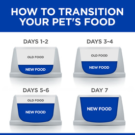 Hills Prescription Diet Metabolic Plus Mobility Dry Dog Food image 5