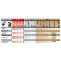 Petsafe Staywell Original 700-Series Pet Door image 5