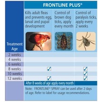 Frontline Plus Flea & Tick Protection for Dogs - 6 Pack image 5