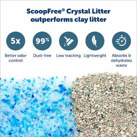 ScoopFree Reusable Cat Litter Tray for use with the Scoopfree Automatic Litter Box image 6