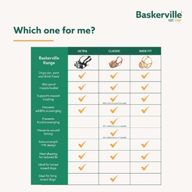 Baskerville Classic Basket Dog Muzzle | Secure, Comfortable & Breathable image 7
