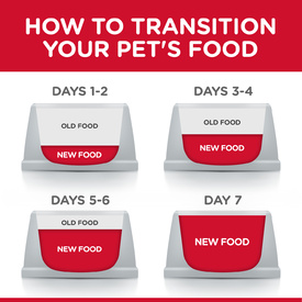 Hills Science Diet Adult Indoor Dry Cat Food image 7