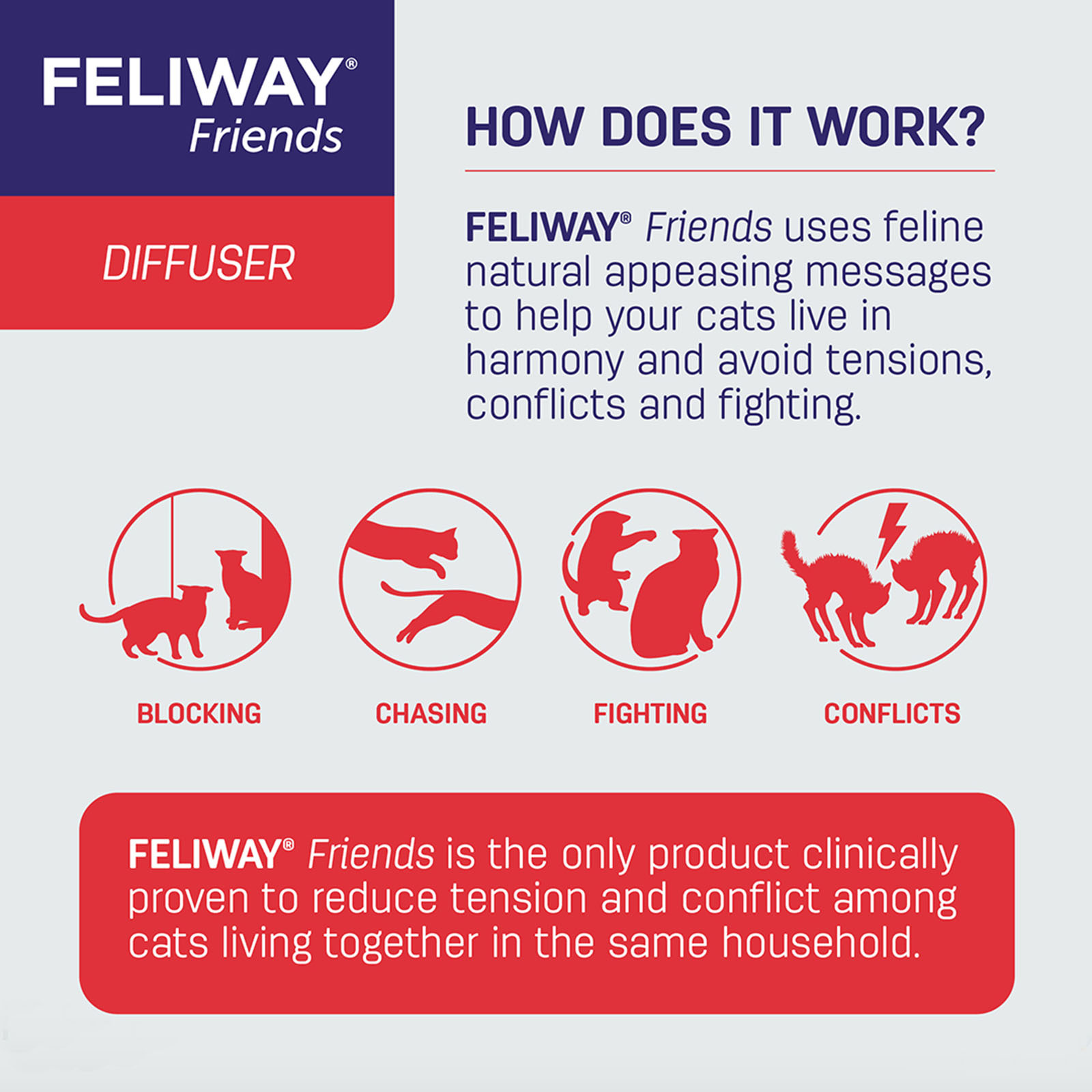Feliway Friends Calming Pheromone for Multi-Cat Homes - Diffuser Kit with 48ml Bottle image 8