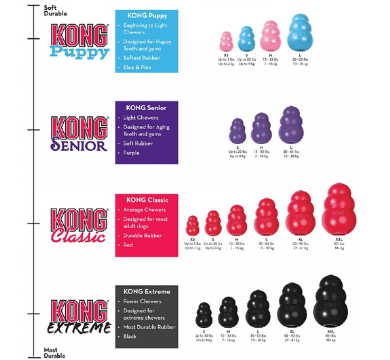 KONG Puppies toys  KONG Toys for Dogs